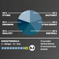 Bor-/skrumaskine test: Karaktergiving Bor-/skrumaskine test: Karaktergiving